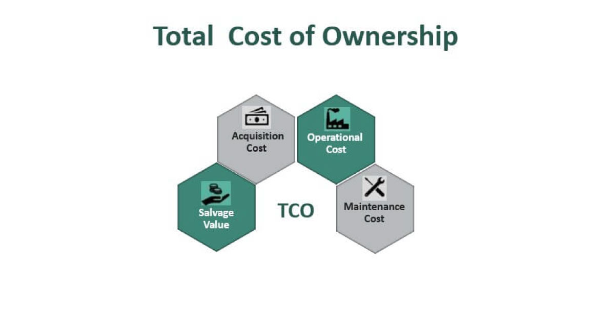Lower TCO (total cost of ownership) - Data migration - Bakingai.com