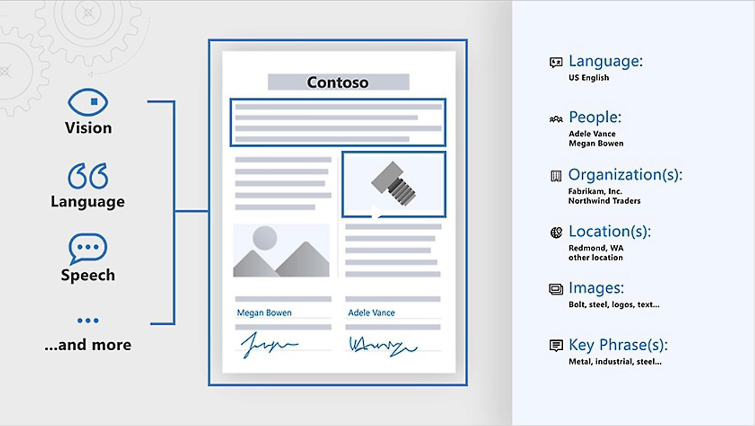 Customize search capabilities with AI integrations | Azure Cognitive Services By Bakingai.com