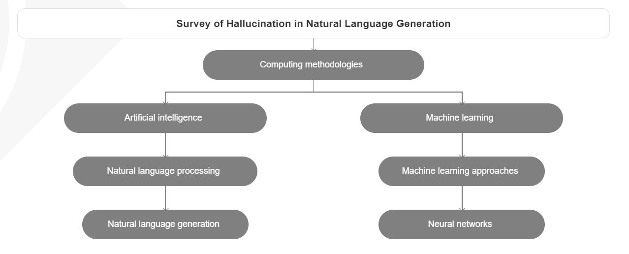  Hallucinations in Large Language Models (LLM) | BakingAI