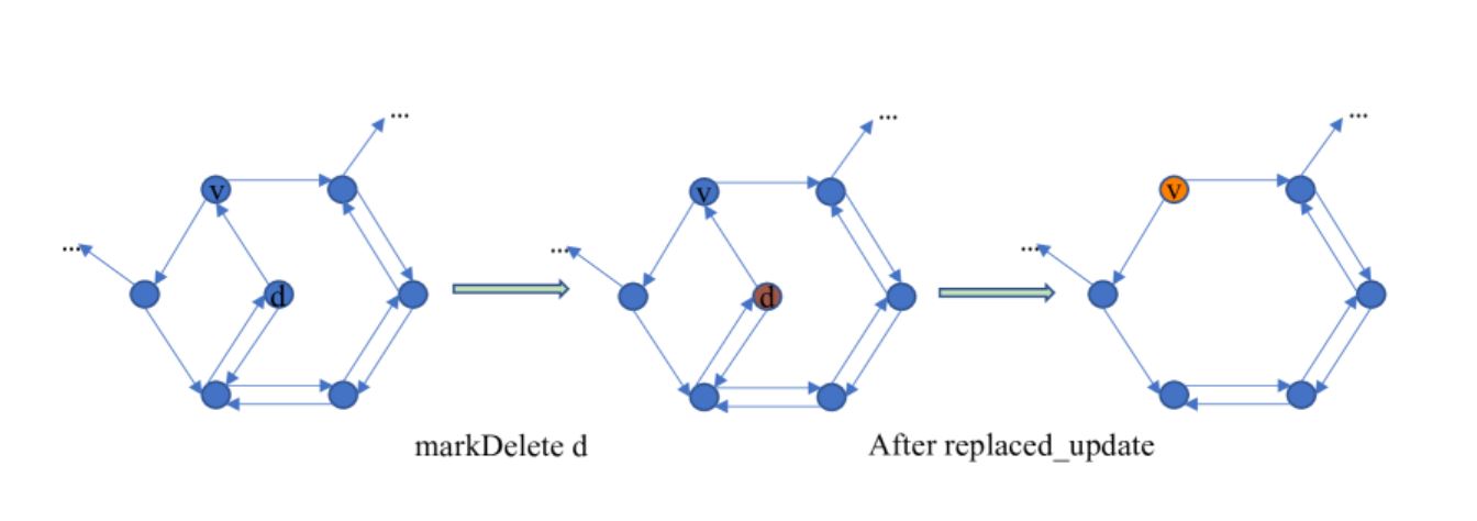 HNSW: Enhancing Data Search Efficiency & Real-Time Updates