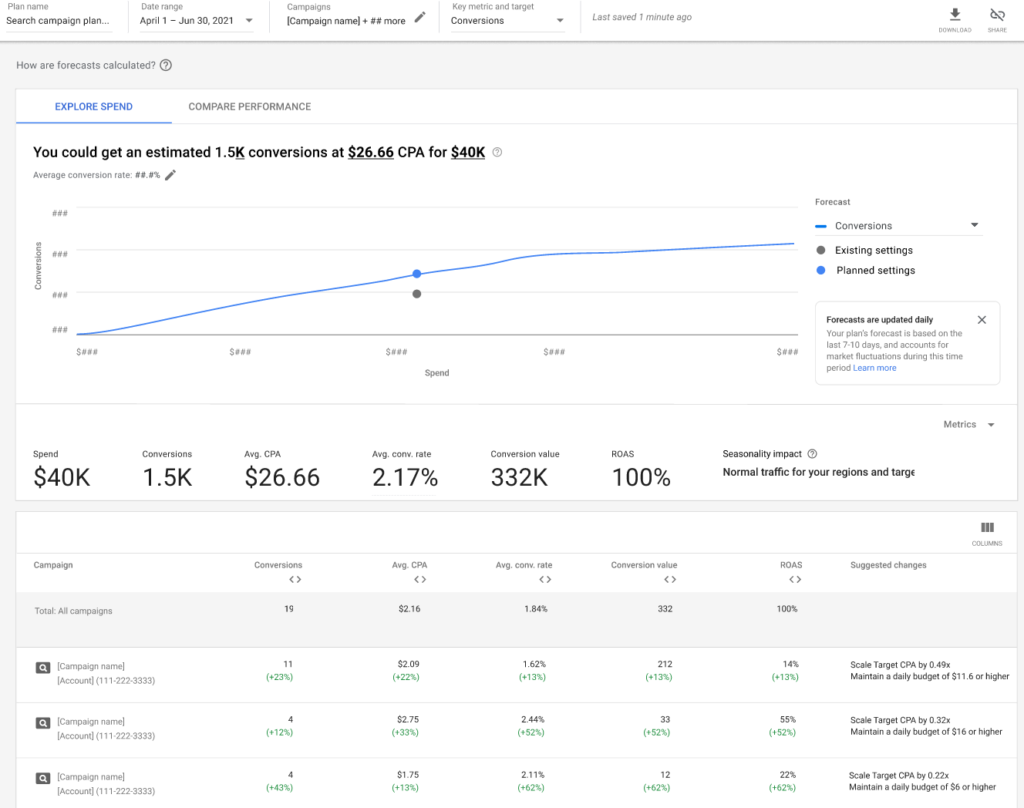 Performance Planner: Google Ads Automated Optimization Tool - Baking AI