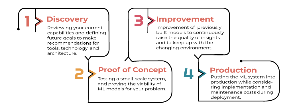 Use cases - Baking AI