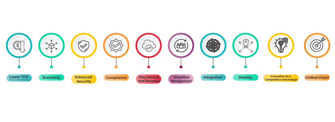 Actionable plan AI marketing, SEO, AEO, automation, and AI agents to help businesses grow faster and drive leads, revenue, and efficiency. Data Migration