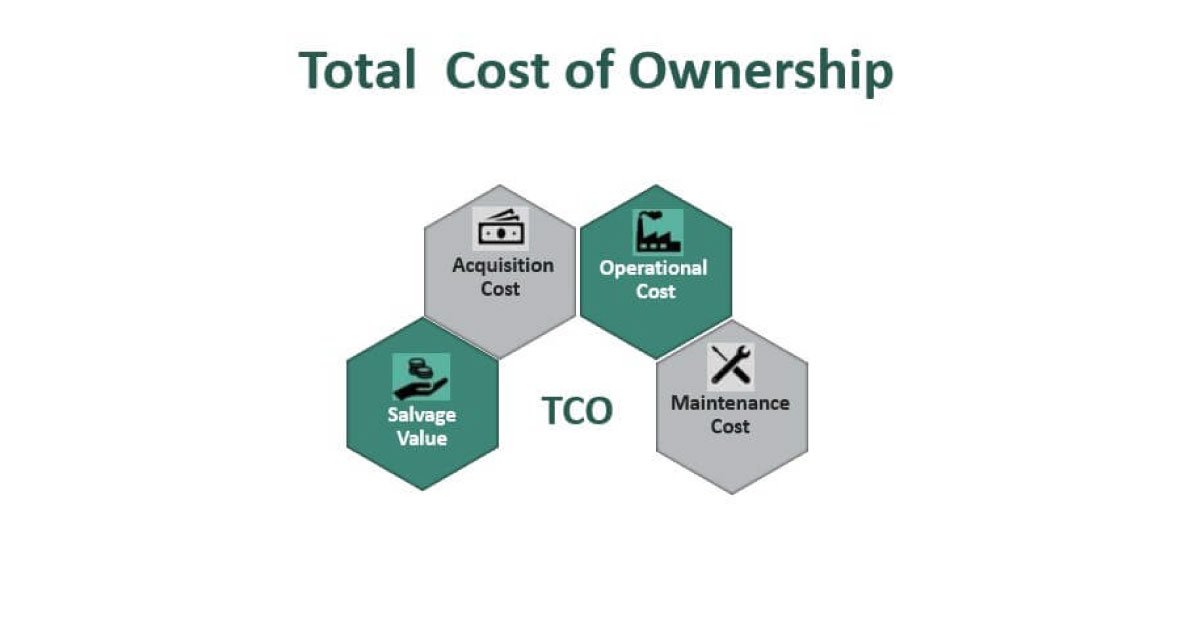 Actionable plan AI marketing, SEO, AEO, automation, and AI agents to help businesses grow faster and drive leads, revenue, and efficiency. Lower TCO (total cost of ownership) - Data migration - Bakingai.com