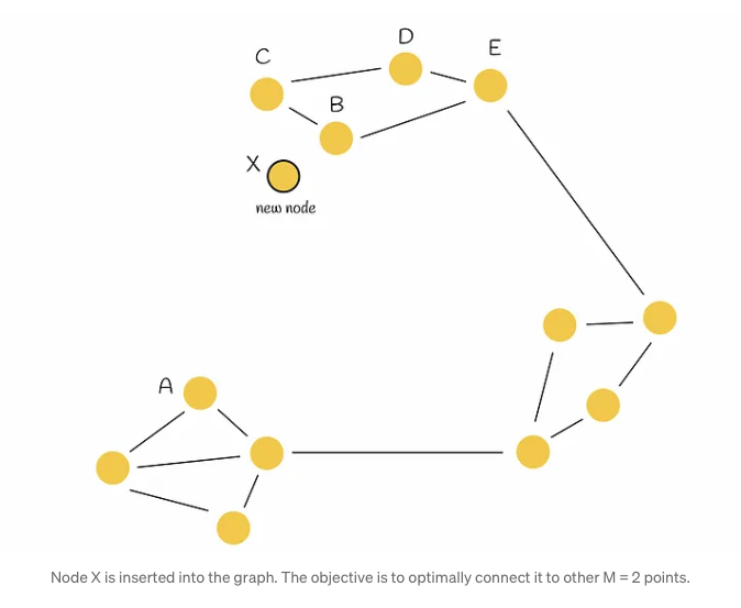 HNSW : Semantic Search Using FAISS | Baking AI