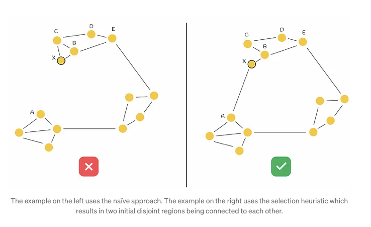 HNSW : Semantic Search Using FAISS | Baking AI