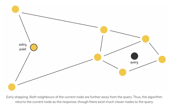 HNSW : Semantic Search Using FAISS | Baking AI