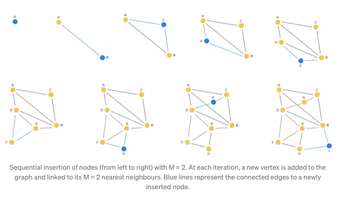 HNSW : Semantic Search Using FAISS | Baking AI