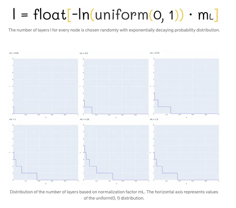 HNSW : Semantic Search Using FAISS | Baking AI
