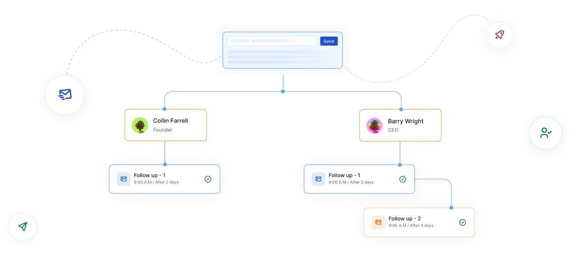 How to integrate and set up email automation on Saleshandy for your website? - Baking AI