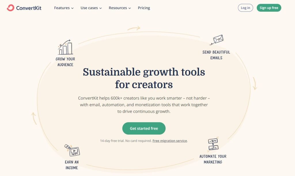 Actionable plan AI marketing, SEO, AEO, automation, and AI agents to help businesses grow faster and drive leads, revenue, and efficiency. convertkit - most recognized email automation tools - Baking AI